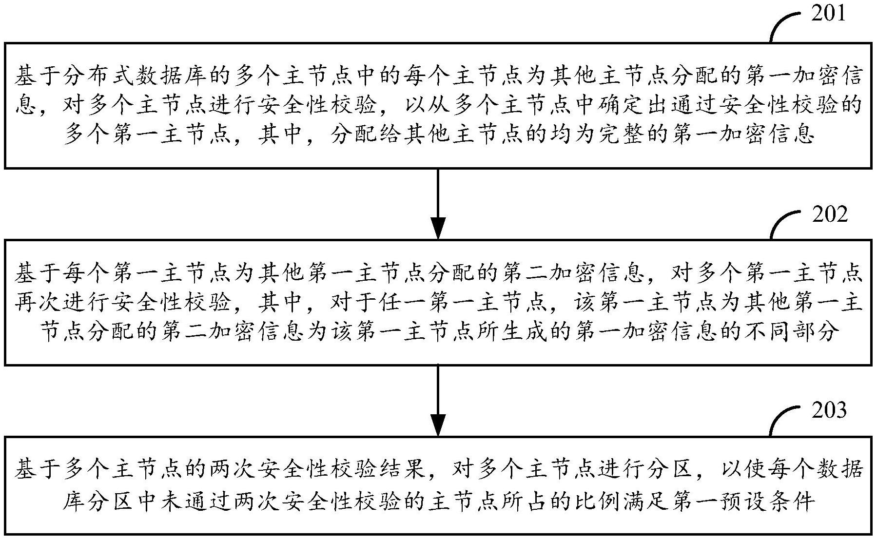 电科网安获得发明专利授权：“一种可搜索加密方法、装置、设备及存储介质”