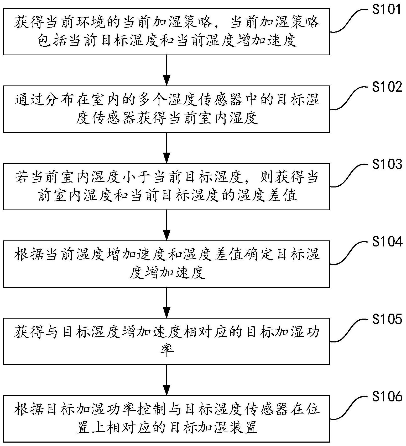 海尔智家获得发明专利授权：“多功能矿化水系统及其控制方法”