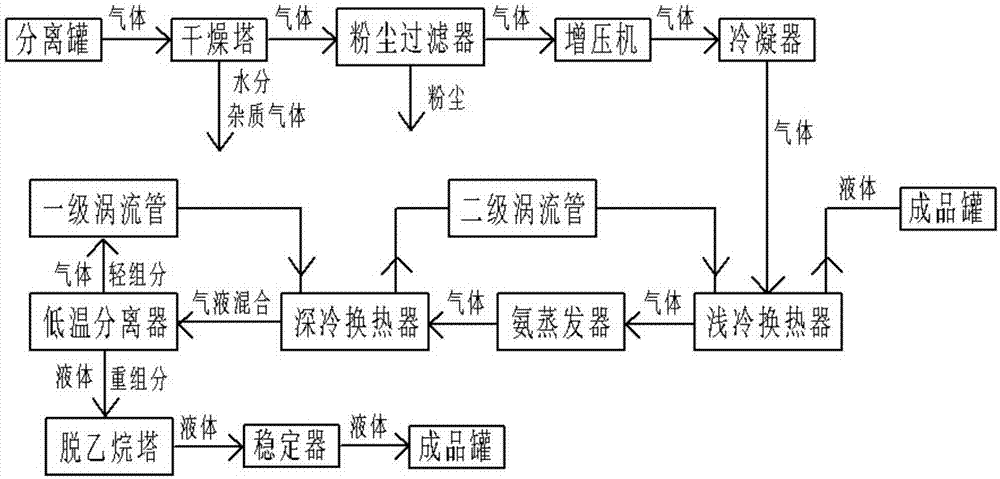 中国石油获得发明专利授权：“油气分层注采一体化工艺管柱及其注采方法”
