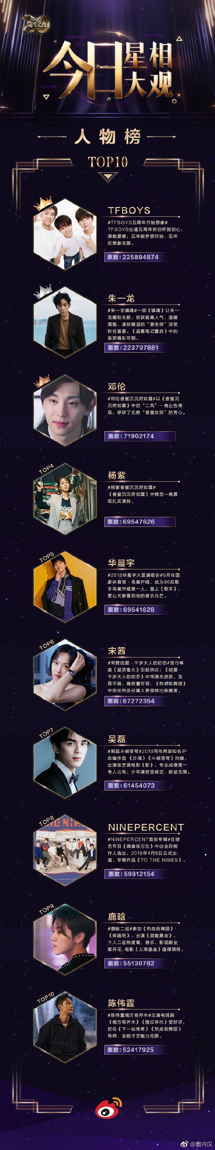 一加手机Ace 大使 陈都灵，绿联官宣易烊千玺成为品牌全球代言人｜一周代言人盘点