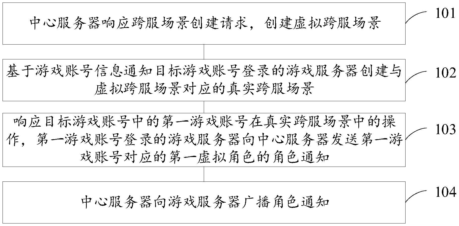 工商银行获得发明专利授权:“客户购买偏好的预测方法、装置、存储介质及电子设备”