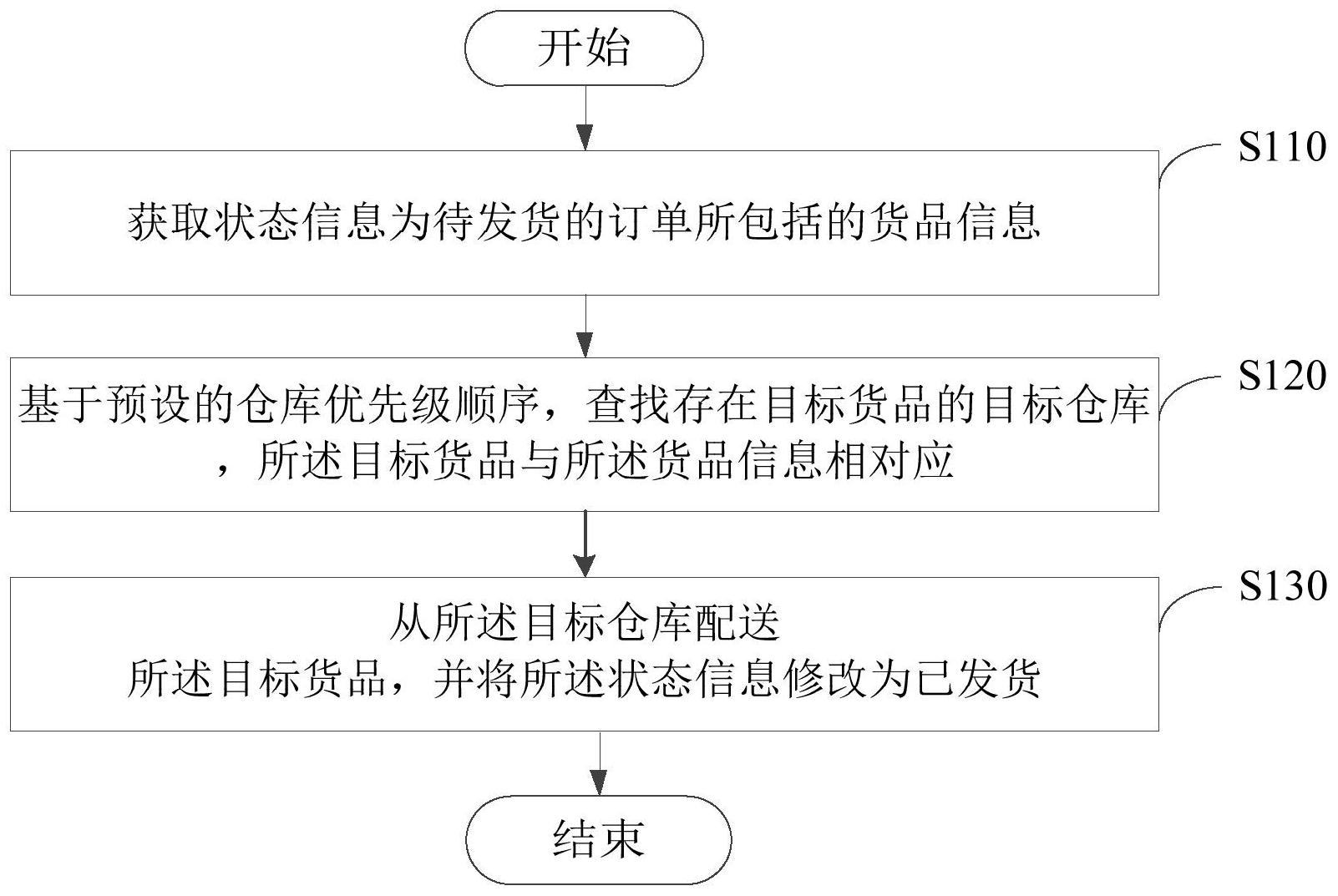 工商银行获得发明专利授权:“客户购买偏好的预测方法、装置、存储介质及电子设备”