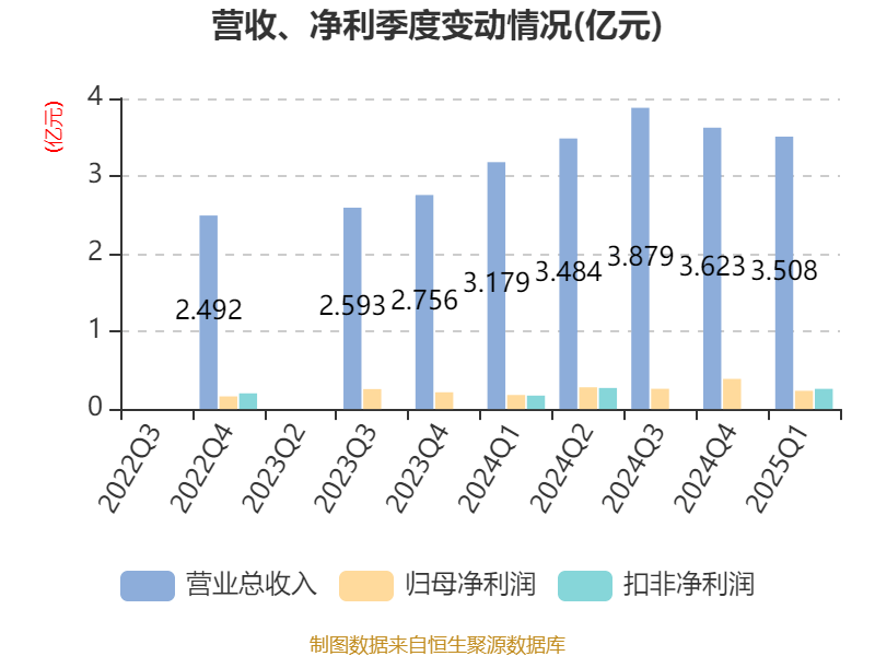 连续多年全国有机颜料出口第一，信凯科技（001335.SZ）即将申购