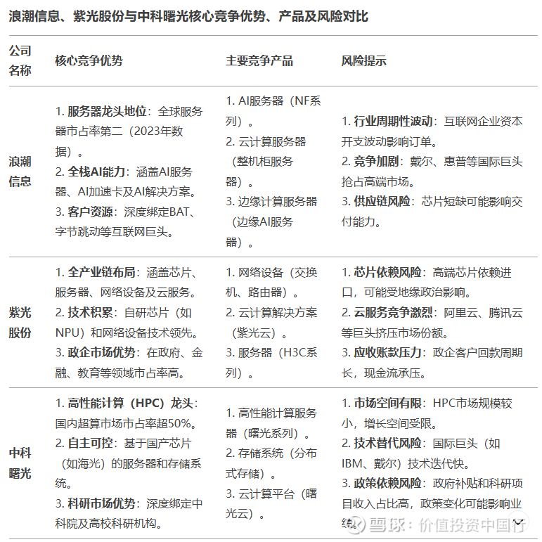 海光信息“吸并”中科曙光：产业布局优化的“必然选择”？