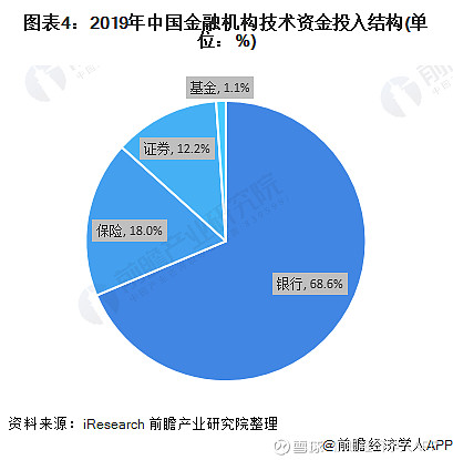 消费金融市场格局生变 京东持牌、阿里全场景、抖音隐现