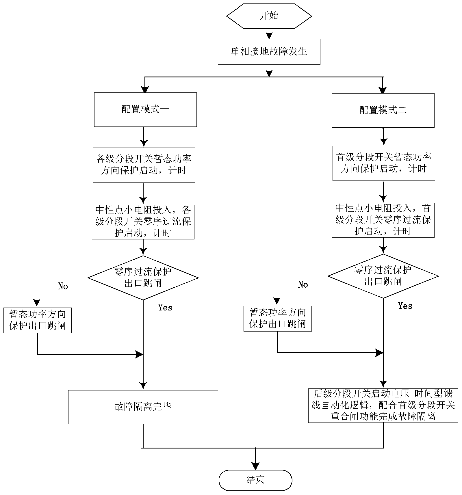 中国广核获得发明专利授权：“直流电源接地故障在线检测方法及系统”