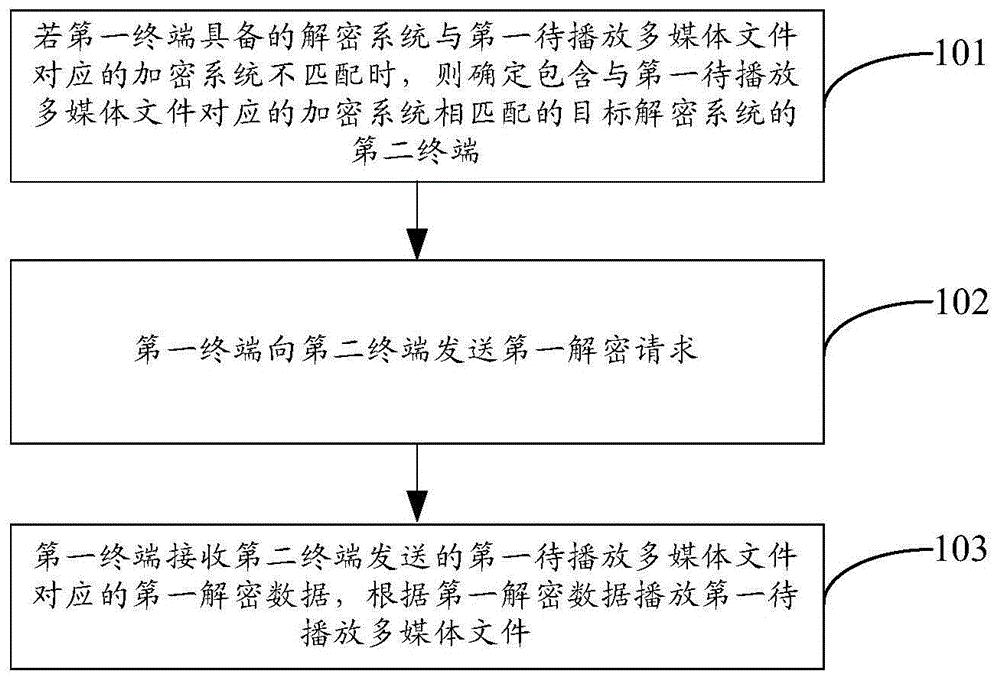 海信视像获得发明专利授权:“一种显示设备、播放设备和数据传输方法”