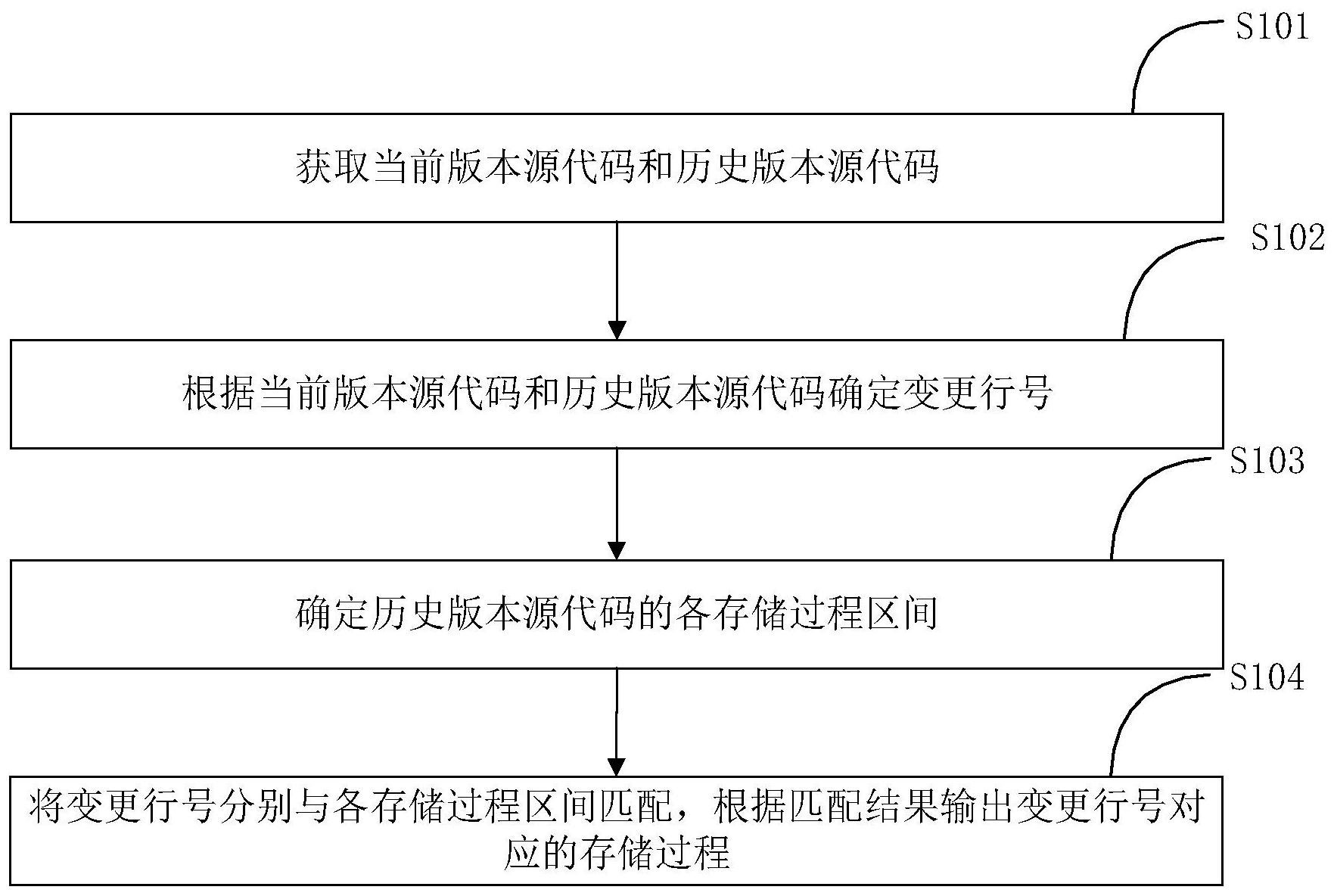 工商银行获得发明专利授权：“联机应用由主机平台下移至开放平台的方法和装置”