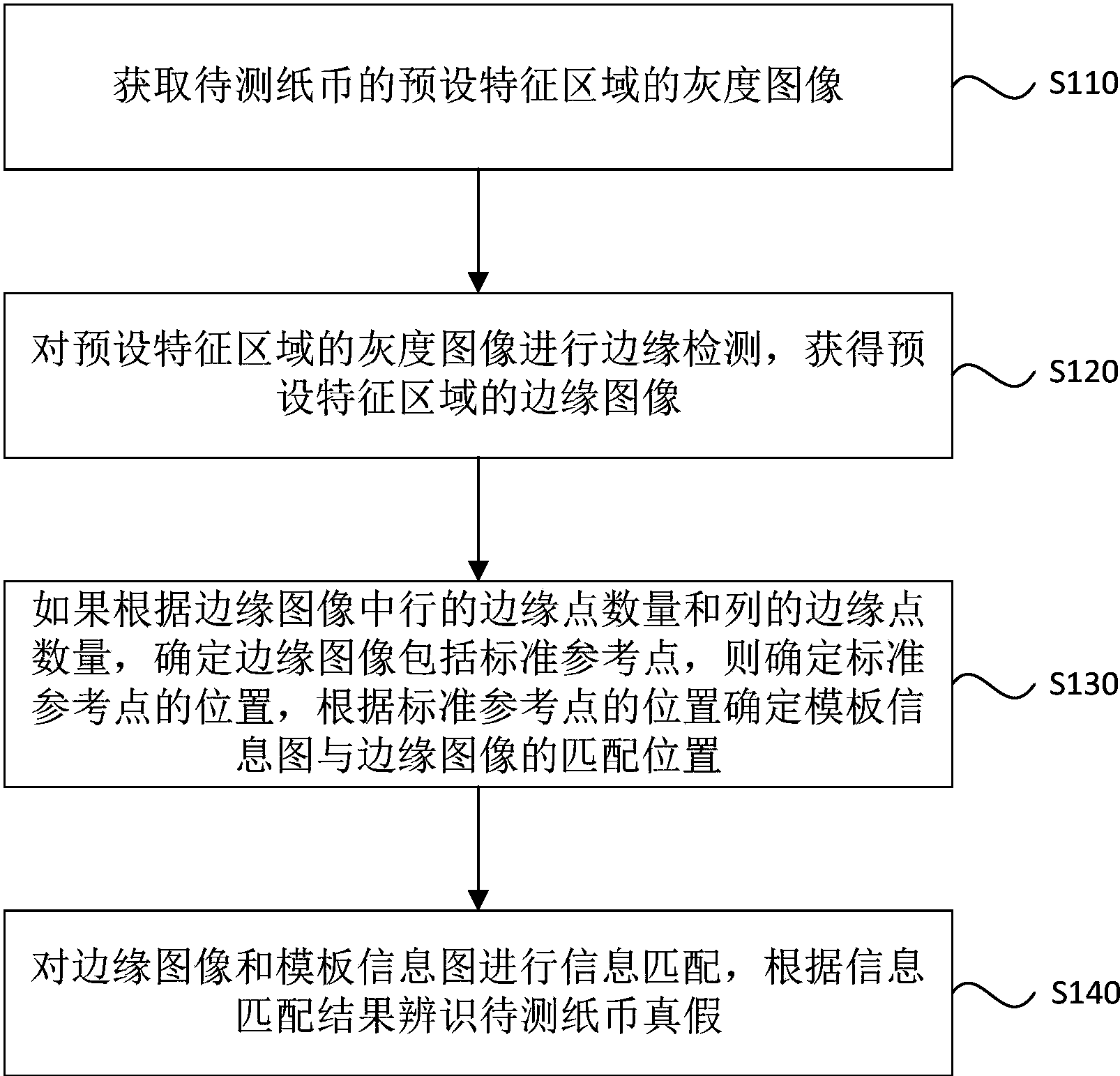 中国银行获得发明专利授权：“一种数据处理方法、装置及电子设备”