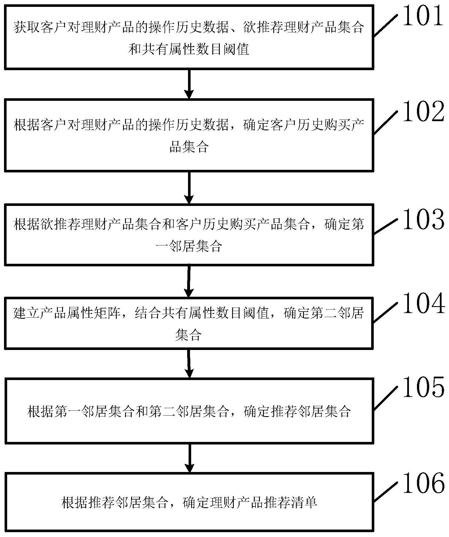 工商银行获得发明专利授权：“联机应用由主机平台下移至开放平台的方法和装置”