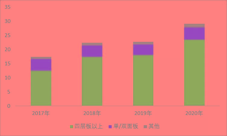 世运电路获得实用新型专利授权:“PCB药水在线取样测量装置”