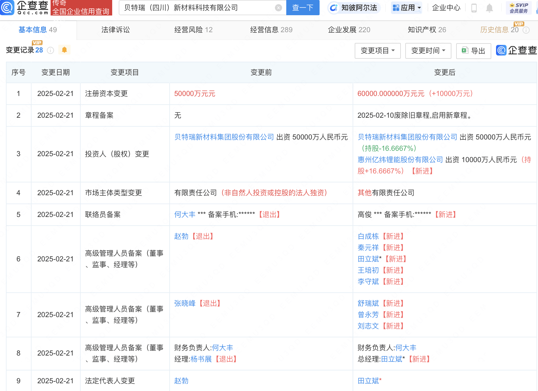 亿纬锂能获得实用新型专利授权：“汇流盘、电芯及电池”