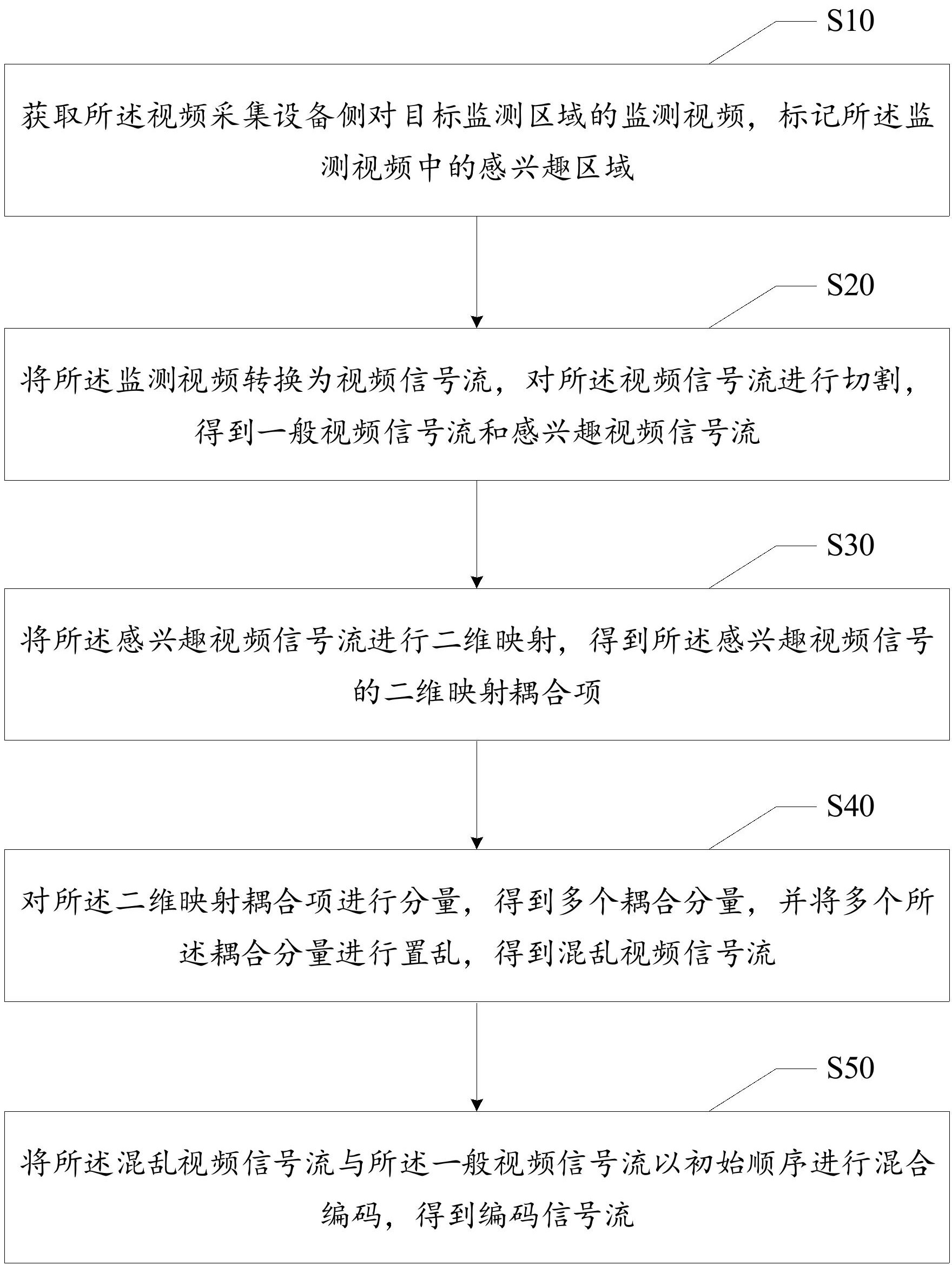中兴通讯获得发明专利授权：“一种信号的处理方法及装置、存储介质、电子装置”