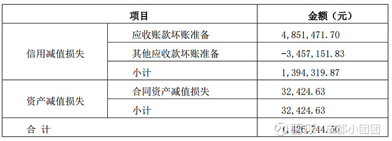 祥云股份2024年度权益分派预案：每10股派发现金红利10元