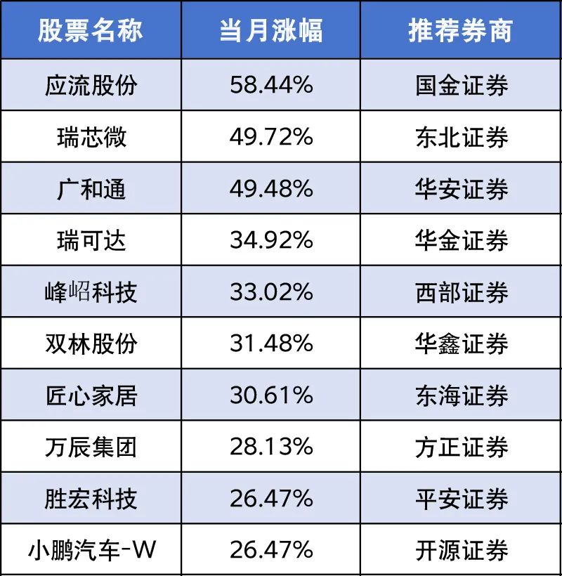金鹰股份：截止2025年5月30日，公司股东数为18000人