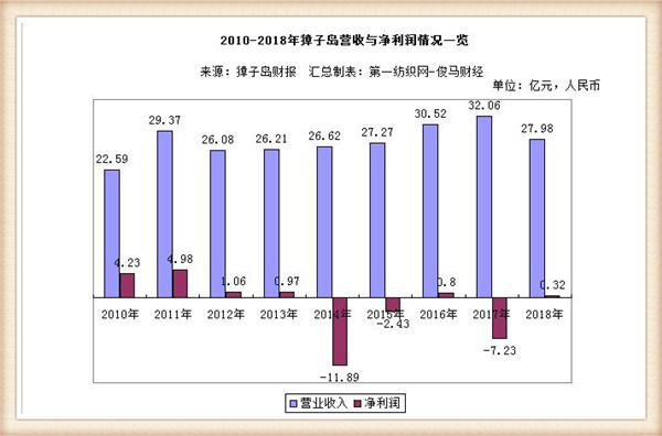 锦富技术涉嫌虚增收入超1.72亿元 公司及董事长顾清等合计被罚750万元