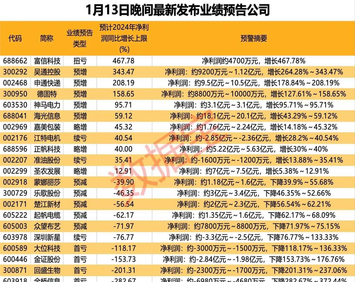 五洲医疗2024年净利3997万减少34%：董秘潘岚岚薪酬46万涨薪9万