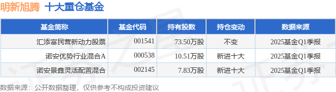 利通电子：年报应收账款同比增加的2个多亿的算力租赁款项已于本年一季度收回