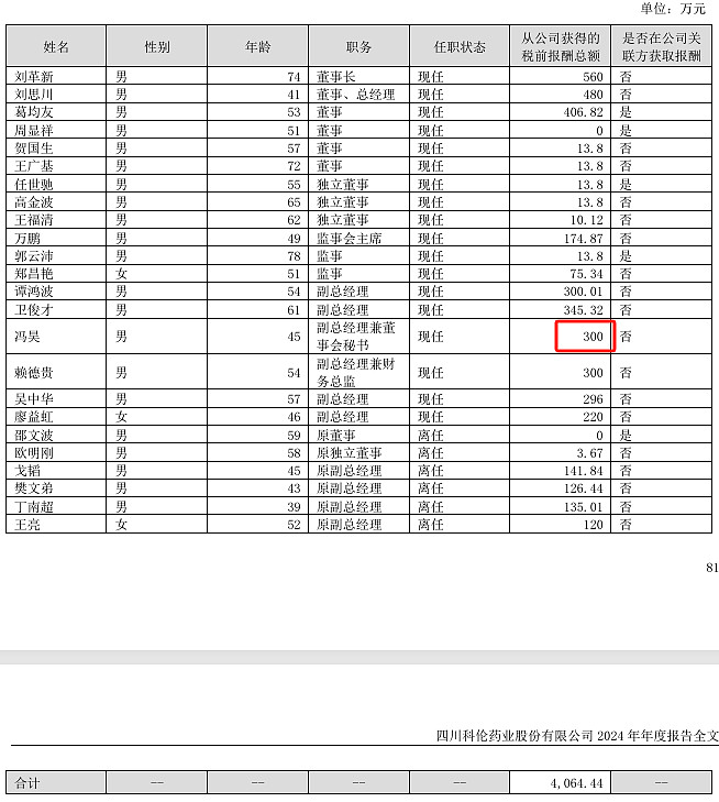 五洲医疗2024年净利3997万减少34%：董秘潘岚岚薪酬46万涨薪9万