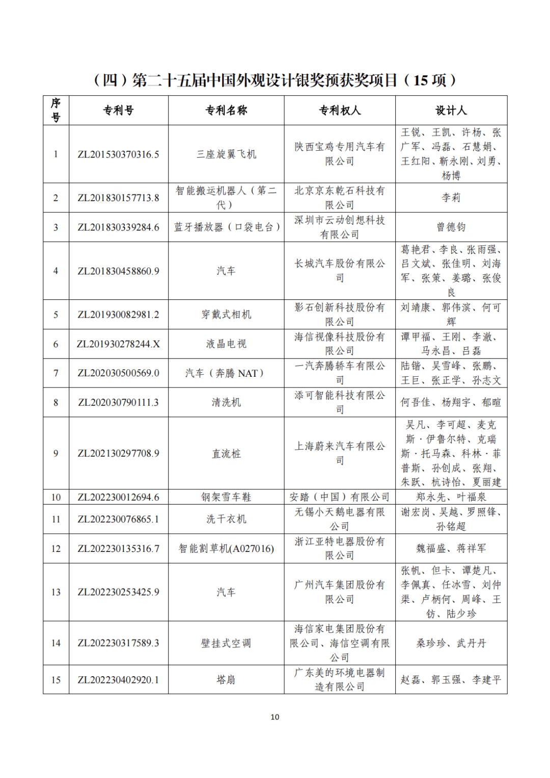 科大讯飞获得发明专利授权：“文件评审方法、装置、电子设备及存储介质”