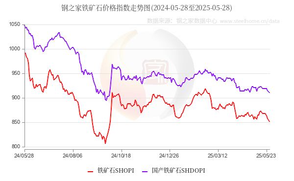财政部:1―4月国有企业营业总收入262755.0亿元,与上年持平