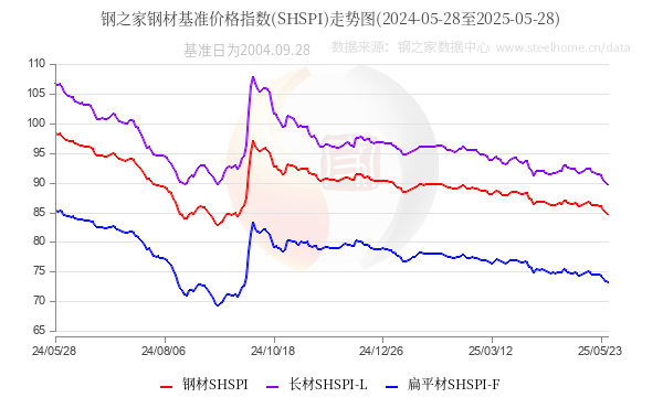 财政部:1―4月国有企业营业总收入262755.0亿元,与上年持平