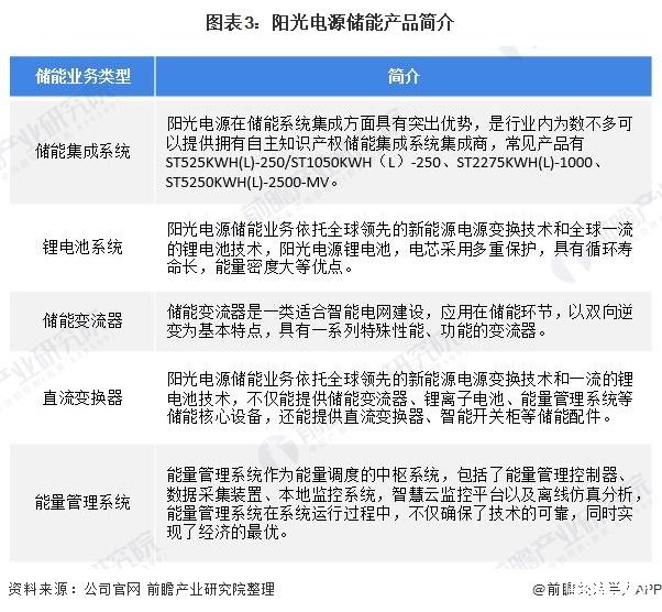 阳光电源获得发明专利授权:“一种储能系统及其SOH检测方法”