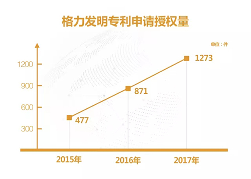 格力电器获得发明专利授权：“供电电路和电子设备”