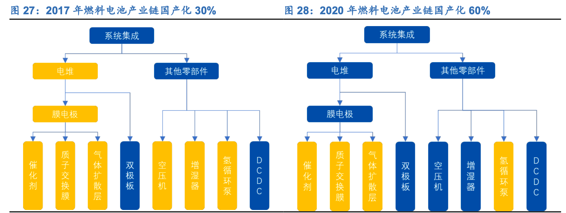 阳光电源获得发明专利授权:“一种储能系统及其SOH检测方法”