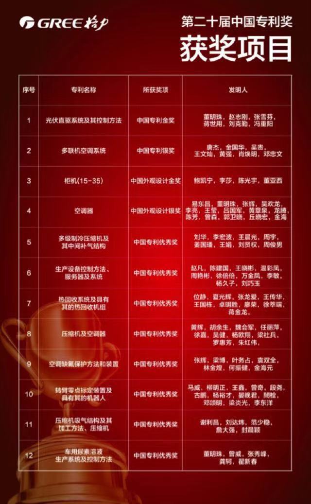 格力电器获得发明专利授权：“供电电路和电子设备”