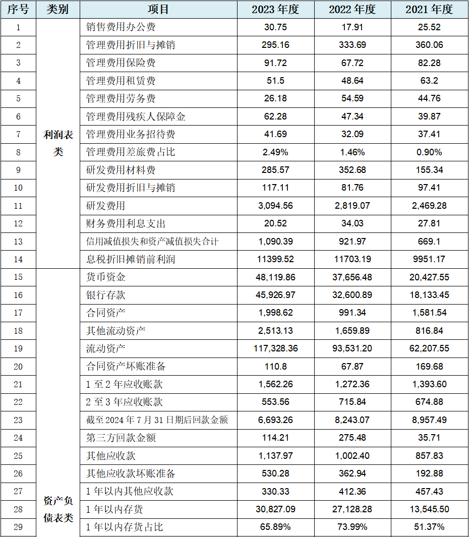 线上线下:权益登记日为2025年5月30日的公司在册股东人数为12,776户