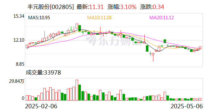 华新环保：截至2025年5月30日，公司股东人数为