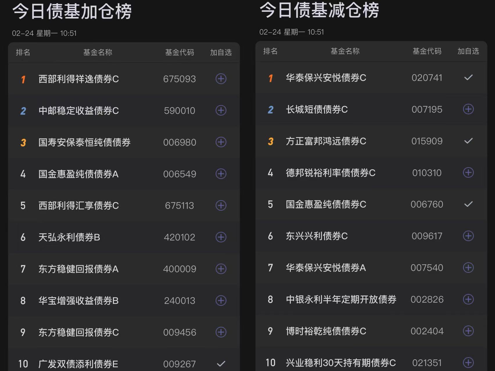 圣农发展:截至2025年5月30日收盘,公司股东总户数为34,582户