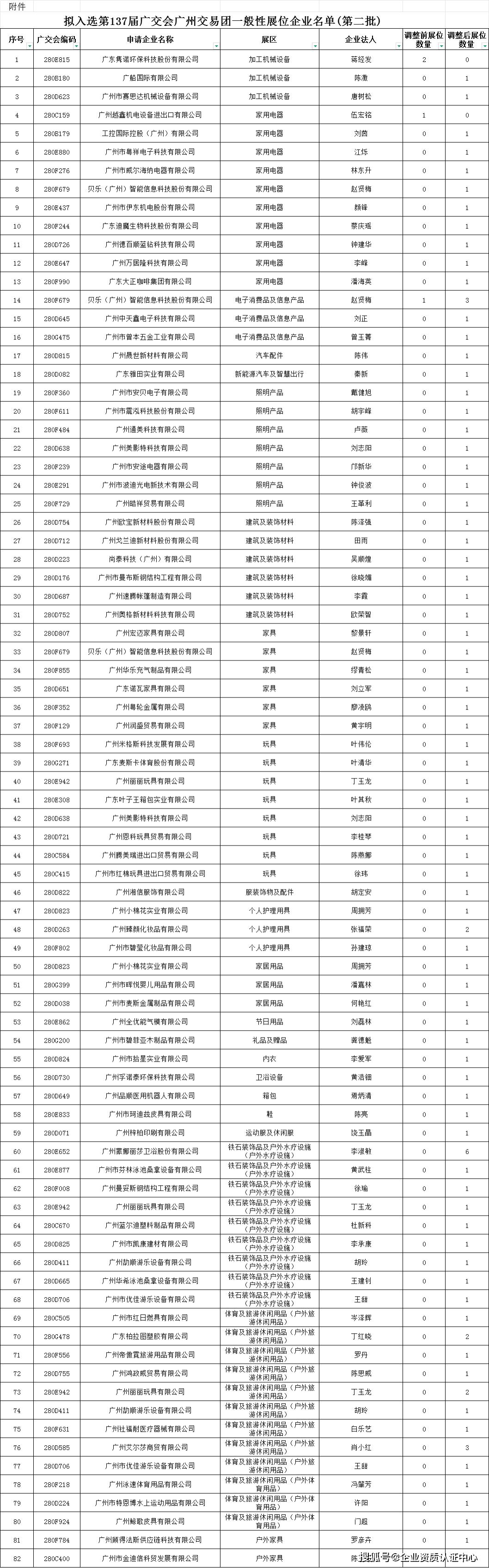 广信材料:截至2025年5月30日收市,公司的股东人数为27851户