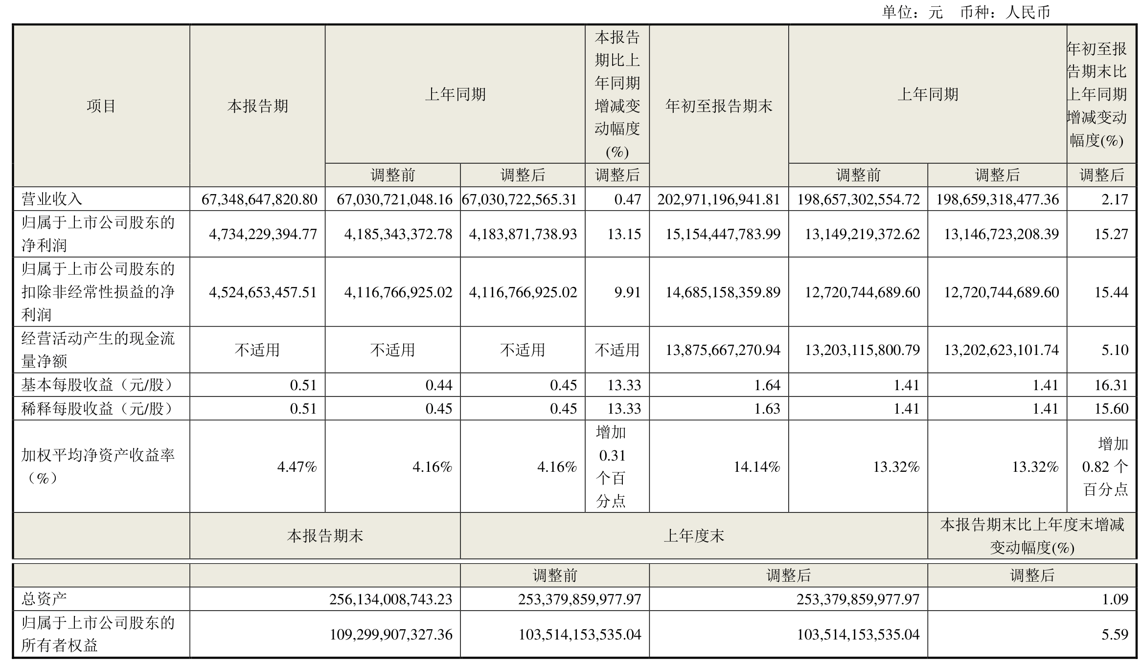 知乎2025年一季度营收7.3亿元 连续两个季度实现盈利