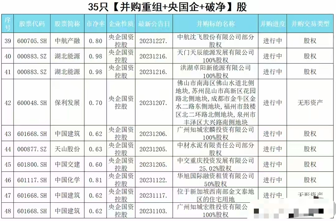 并购重组市场不断升级 江西国有上市公司重组整合悄然提速