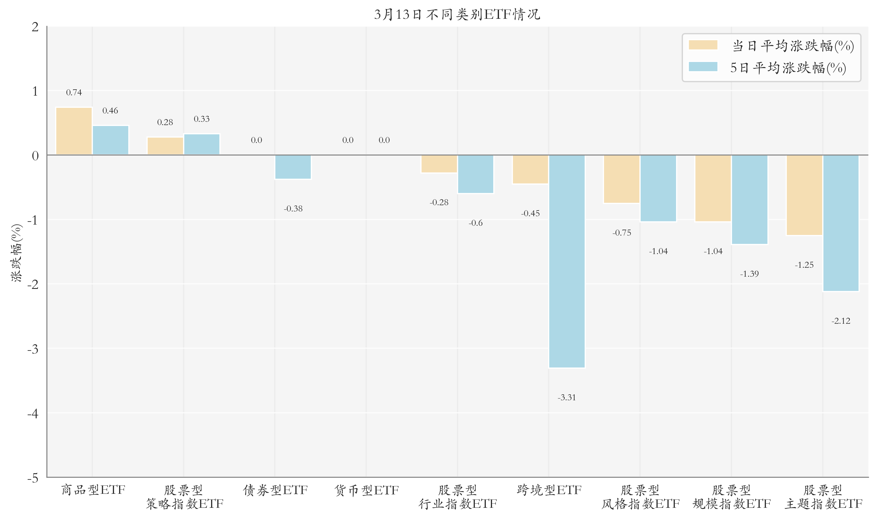 隔夜shibor报1.4520% 下跌5.40个基点