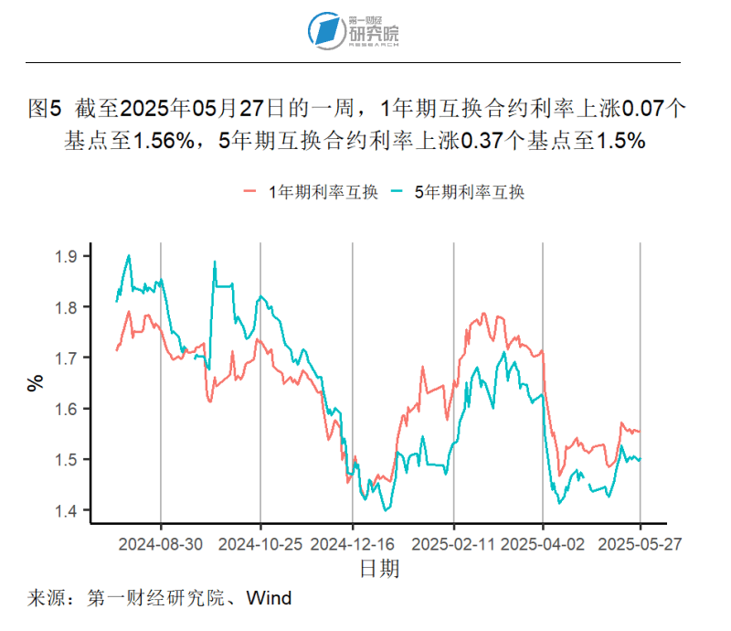 2025年1―4月份全国规模以上工业企业利润增长1.4%