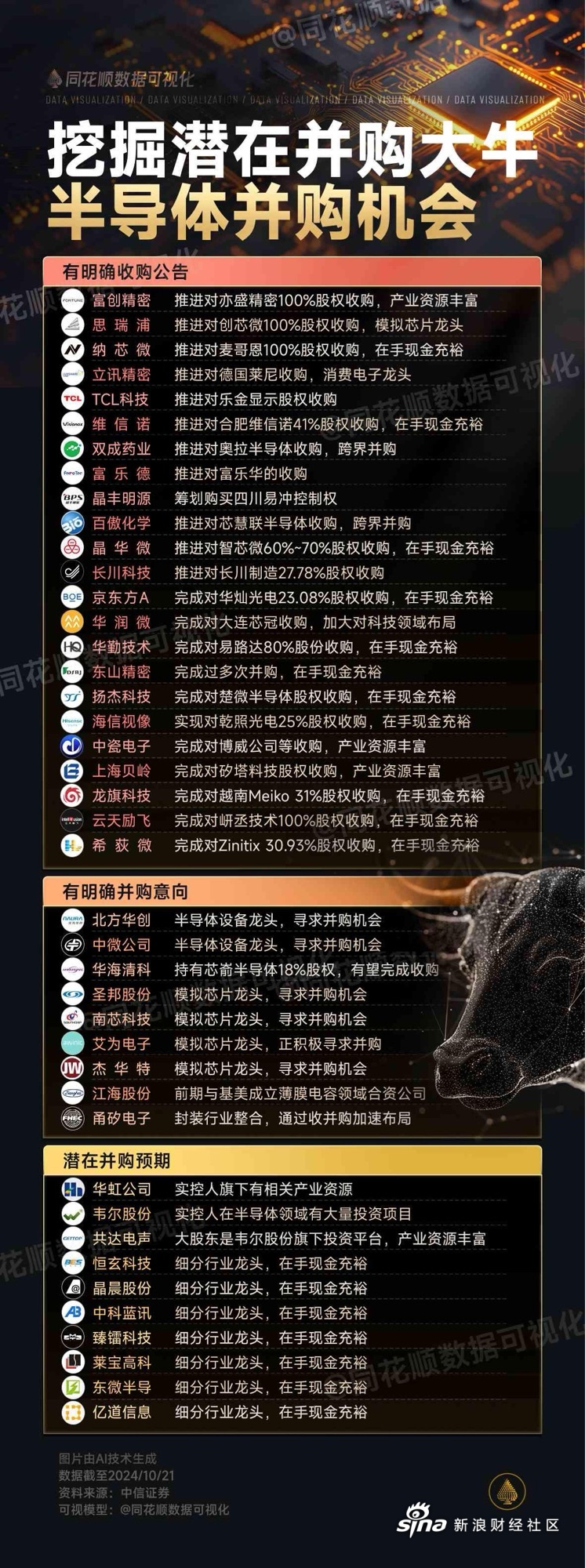 并购重组市场不断升级 江西国有上市公司重组整合悄然提速