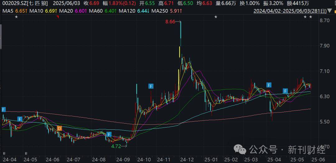 机器人龙头“高位套现”7亿 绿的谐波业绩承压下扩张野心几何？
