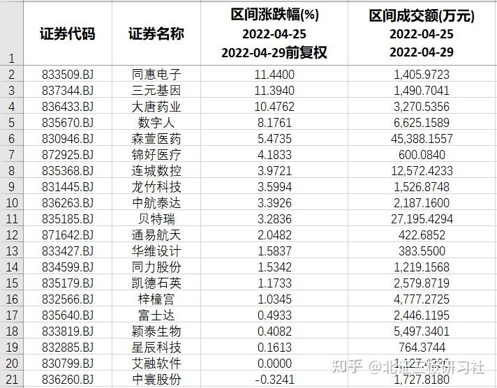 新三板重要公告汇总（2025年4月30日）