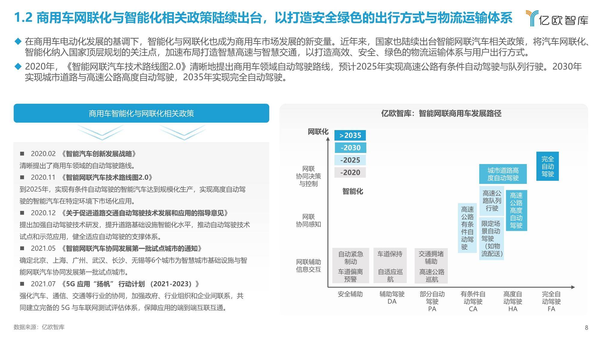 中国智能商用车如何从产线到公路