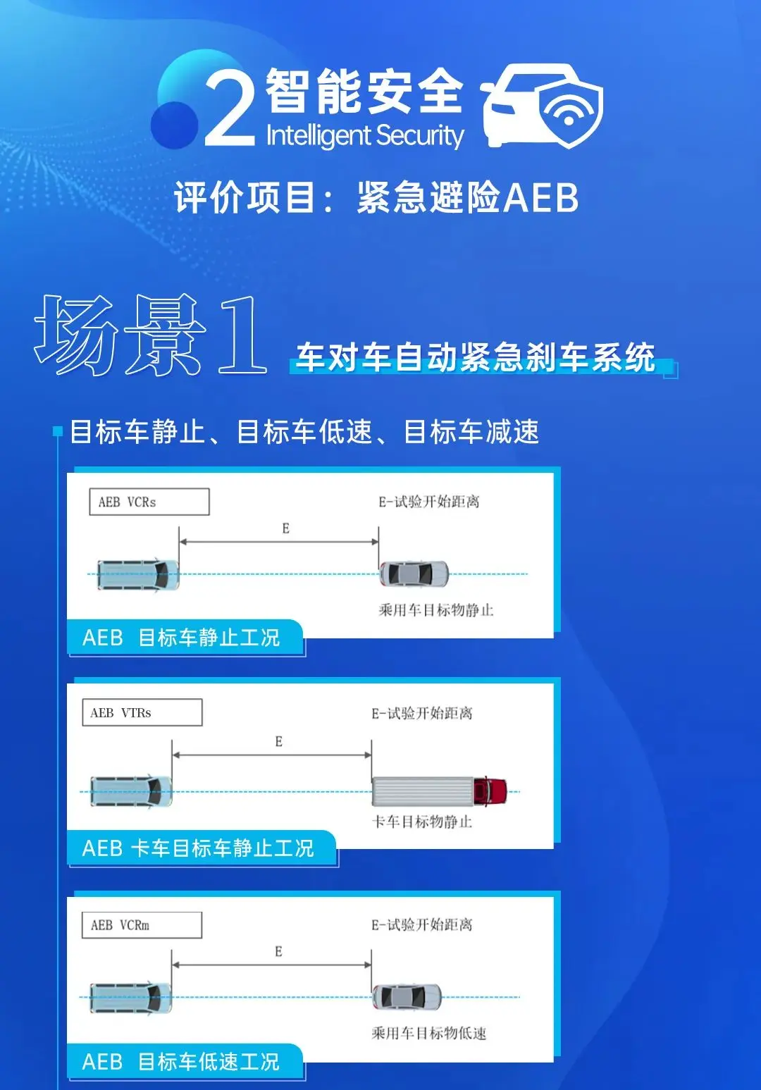 中国智能商用车如何从产线到公路