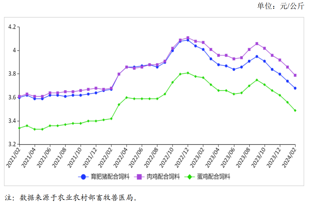 风光股份：目前抗氧剂价格已趋稳定但目前国内大型炼化一体化装置开工负荷不高