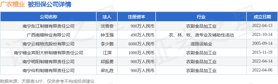 广农糖业：截至5月30日公司股东人数为3.47万户