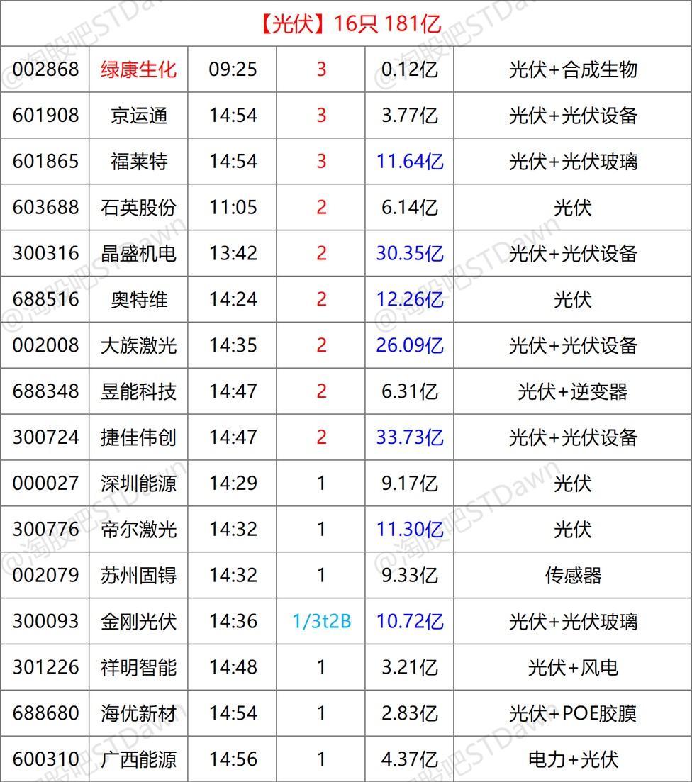*ST绿康：截至2025年5月30日公司股东户数为5,672