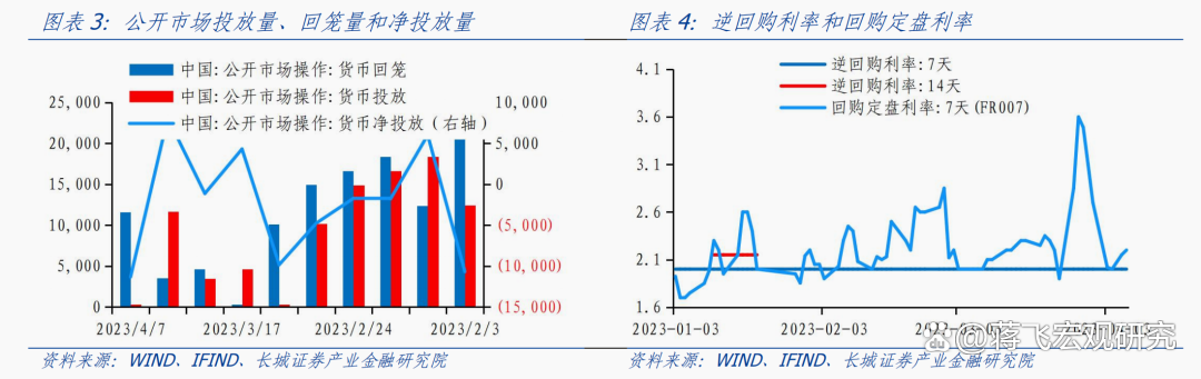 蒋飞：论降息的重要性