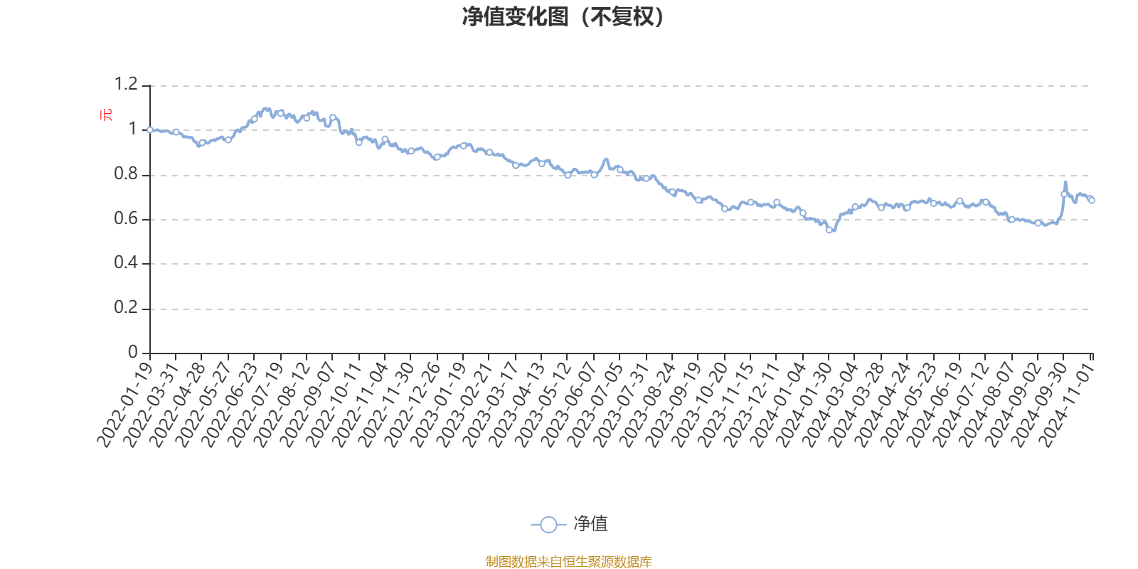 锡业股份：截至2025年5月30日收市，公司登记在册的股东人数为95,312户