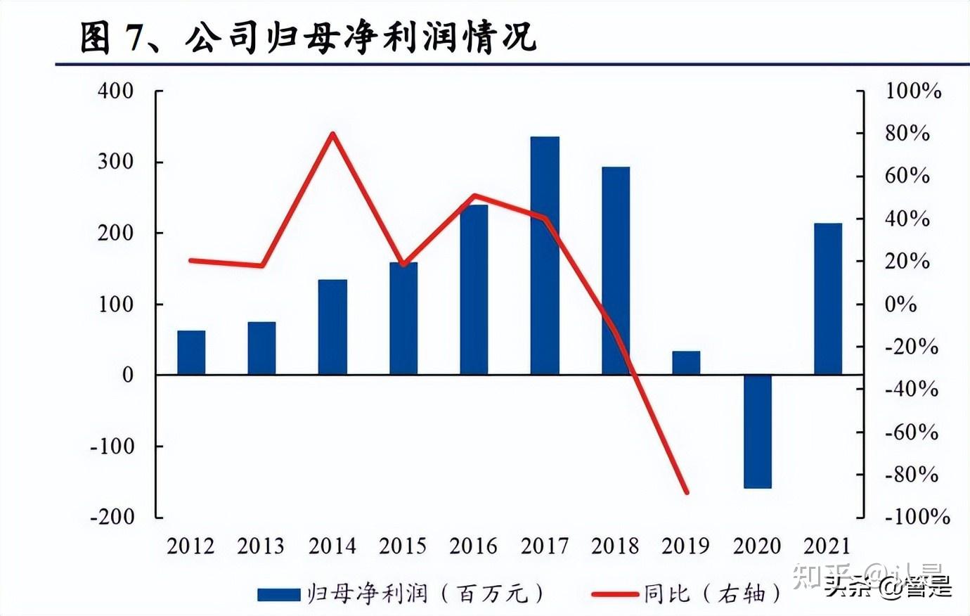 鼎龙股份：公司是国内唯一一家全面掌握CMP抛光垫全流程核心研发技术和生产工艺的供应商