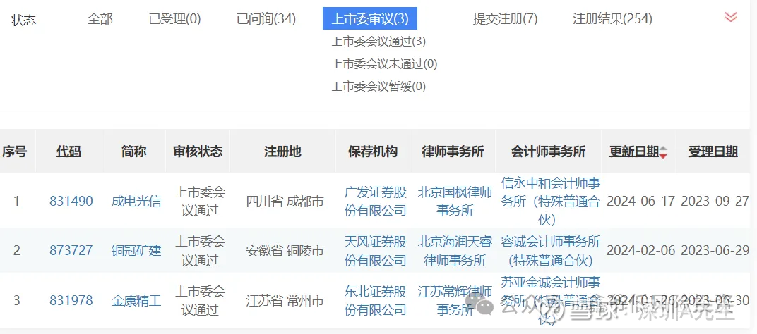 华之杰上交所IPO通过上市委会议 成为百得集团、TTI集团等知名企业的合作伙伴